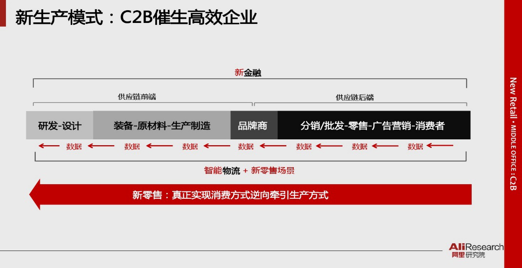 【新零售是企业未来的终极模式 】——琢本网络 王海升先生/上海琢本网络全渠道新零售解决方案（系统软件）上海全渠道新零售解决方案（软件系统）