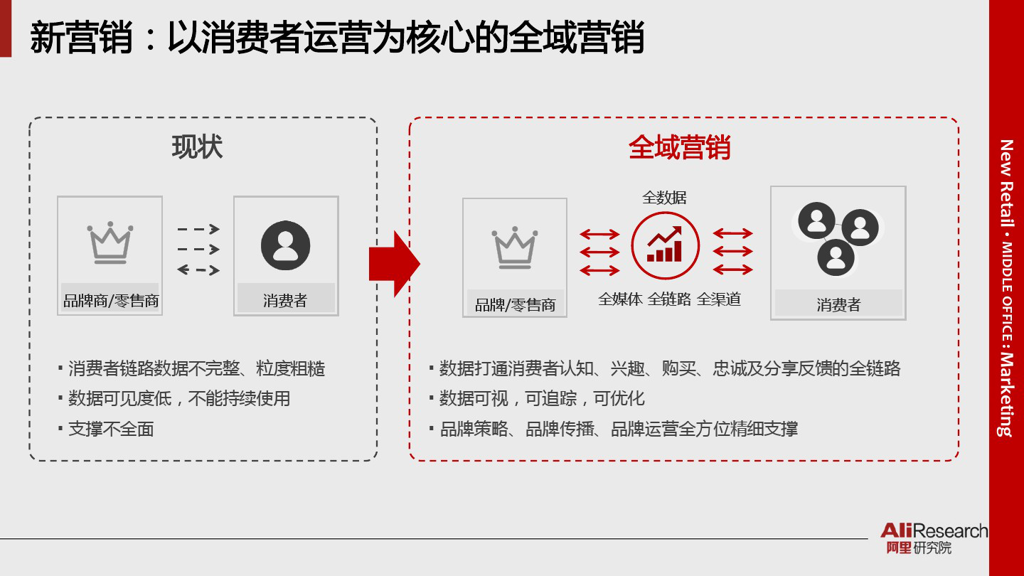 【新零售是企业未来的终极模式 】——琢本网络 王海升先生/上海琢本网络全渠道新零售解决方案（系统软件）上海全渠道新零售解决方案（软件系统）