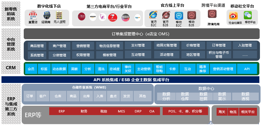 上海琢本网络助力青蛙王子共建新零售转型-数字化转型、集中化管理、精细化营销