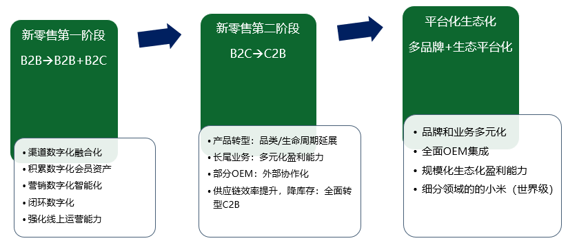 上海琢本网络助力青蛙王子共建新零售转型-数字化转型、集中化管理、精细化营销