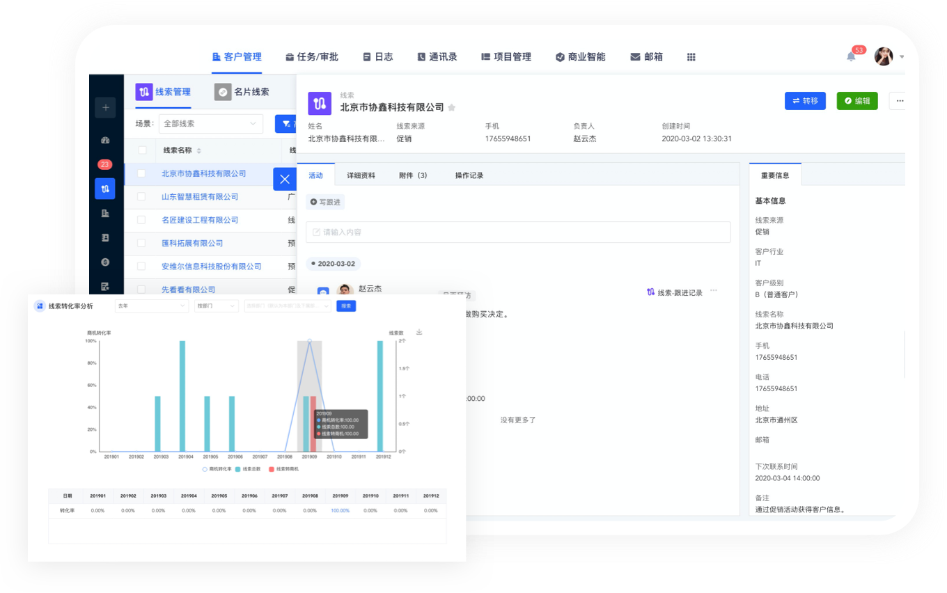 获取高质量的线索