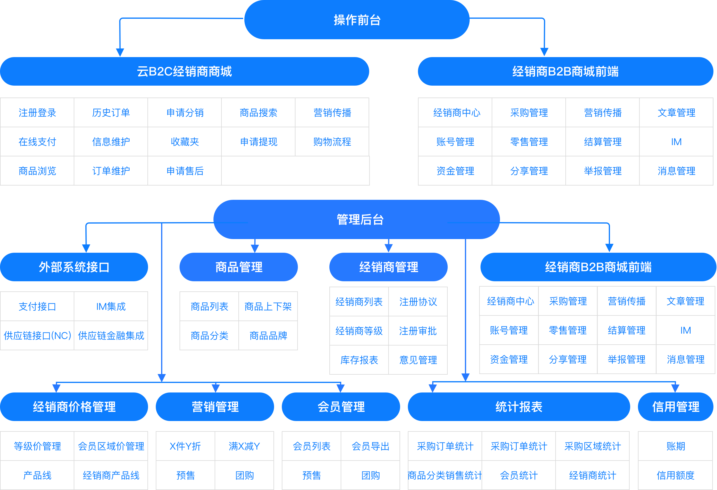 功能体系架构图